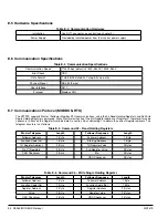 Preview for 70 page of Baldor VS1STS Series Installation & Operating Manual