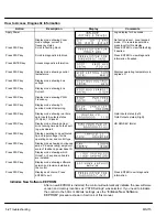 Preview for 75 page of Baldor -W Installation & Operating Manual