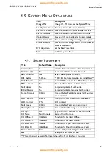 Preview for 64 page of Baldwin Boxall C2CB4 Installation Instructions Manual