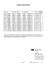 Preview for 36 page of Baldwin Boxall VIGIL BVR20 Setup Instructions