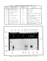 Preview for 24 page of Ballantine 1620A Instruction Manual