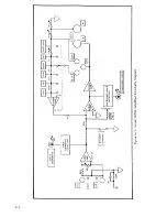 Preview for 32 page of Ballantine 1620A Instruction Manual