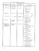 Preview for 36 page of Ballantine 1620A Instruction Manual