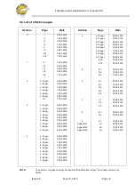 Preview for 6 page of Ballonbau Worner NL-STU Flight Manual