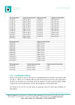 Предварительный просмотр 12 страницы Ballons CHAIZE CS 1600 F12 Flight Manual