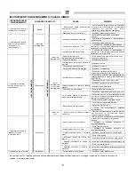 Preview for 6 page of Ballu-Biemmedue GE 65 Instructions Manual