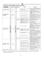 Preview for 9 page of Ballu-Biemmedue GE 65 Instructions Manual