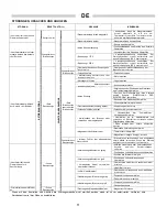 Preview for 12 page of Ballu-Biemmedue GE 65 Instructions Manual