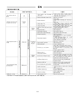 Preview for 15 page of Ballu-Biemmedue GE 65 Instructions Manual