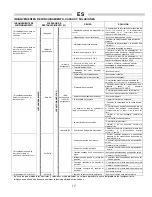 Preview for 18 page of Ballu-Biemmedue GE 65 Instructions Manual