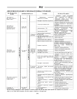 Preview for 21 page of Ballu-Biemmedue GE 65 Instructions Manual