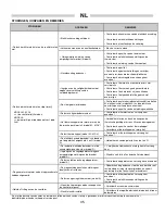 Предварительный просмотр 35 страницы Ballu-Biemmedue GP 105A Manual