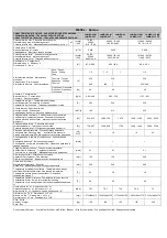 Preview for 37 page of Ballu-Biemmedue JUMBO 115 T Manual