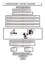 Preview for 28 page of Ballu KF-25GWE Service Manual