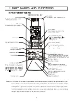 Предварительный просмотр 10 страницы Ballu KFR-2501G/Y2BPE Service Manual