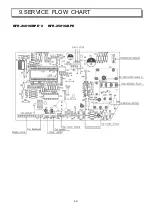 Предварительный просмотр 47 страницы Ballu KFR-2501G/Y2BPE Service Manual