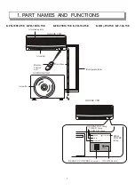 Предварительный просмотр 2 страницы Ballu KFR-33GWE Service Manual