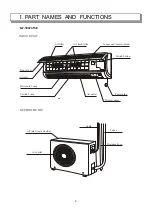 Предварительный просмотр 7 страницы Ballu KFR-33GWE Service Manual