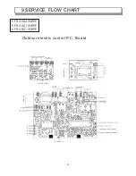 Предварительный просмотр 32 страницы Ballu KFR-3502BPE Service Manual