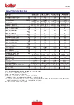 Preview for 7 page of Balluff 17840010 Instruction Manual For Installation, Use And Maintenance