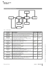 Предварительный просмотр 3 страницы Balluff BAE PD-XE-005 User Manual