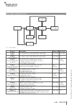 Предварительный просмотр 5 страницы Balluff BAE PD-XE-005 User Manual