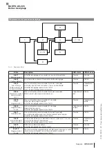 Предварительный просмотр 7 страницы Balluff BAE PD-XE-005 User Manual