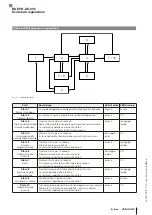 Предварительный просмотр 9 страницы Balluff BAE PD-XE-005 User Manual