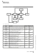 Предварительный просмотр 11 страницы Balluff BAE PD-XE-005 User Manual