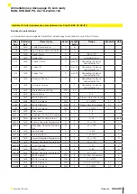 Preview for 17 page of Balluff BAE PS-XA-1S-24-200-104 Installation Manual