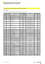 Preview for 23 page of Balluff BAE PS-XA-1S-24-200-104 Installation Manual