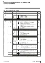 Preview for 23 page of Balluff BAE SA-CS-026-YP-BP00,3-GS04 User Manual