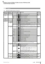 Preview for 47 page of Balluff BAE SA-CS-026-YP-BP02 User Manual