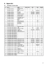 Предварительный просмотр 28 страницы Balluff BAE010M User Manual