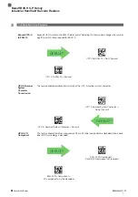 Preview for 91 page of Balluff BAM MD-VS-001-0002 Operation Manual