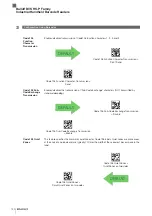 Preview for 120 page of Balluff BAM MD-VS-001-0002 Operation Manual