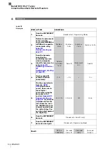 Preview for 258 page of Balluff BAM MD-VS-001-0002 Operation Manual