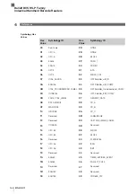 Preview for 268 page of Balluff BAM MD-VS-001-0002 Operation Manual