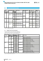 Предварительный просмотр 14 страницы Balluff BAW M12MH-BLC70G-S04G User Manual