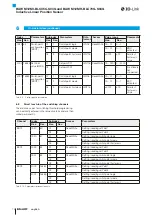 Предварительный просмотр 34 страницы Balluff BAW M12MH-BLC70G-S04G User Manual