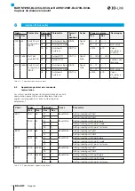 Предварительный просмотр 74 страницы Balluff BAW M12MH-BLC70G-S04G User Manual