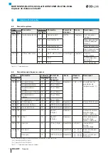 Preview for 72 page of Balluff BAW M12MI-BLC35C-S04G User Manual