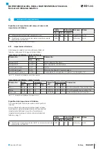 Preview for 97 page of Balluff BAW M12MI-BLC35C-S04G User Manual