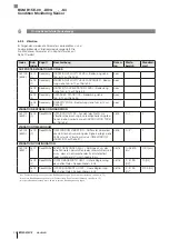 Preview for 30 page of Balluff BCM R15E-00 Series User Manual