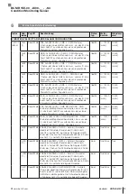 Preview for 31 page of Balluff BCM R15E-00 Series User Manual