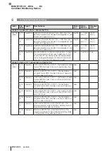 Preview for 32 page of Balluff BCM R15E-00 Series User Manual