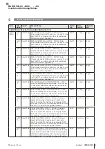 Preview for 35 page of Balluff BCM R15E-00 Series User Manual