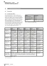 Preview for 40 page of Balluff BCM R15E-00 Series User Manual