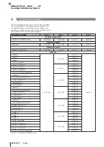 Preview for 70 page of Balluff BCM R15E-00 Series User Manual