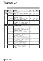 Preview for 78 page of Balluff BCM R15E-00 Series User Manual